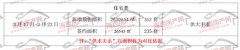 发觉“和樾锦街里”项目外立面正正在施