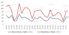TOP4房金额共计62.14亿元